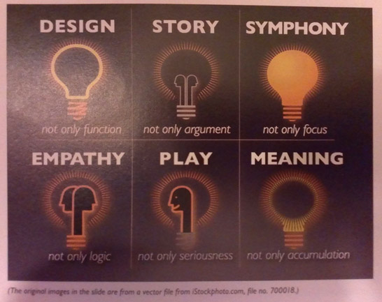 Lightbulbs in Presentation Zen book