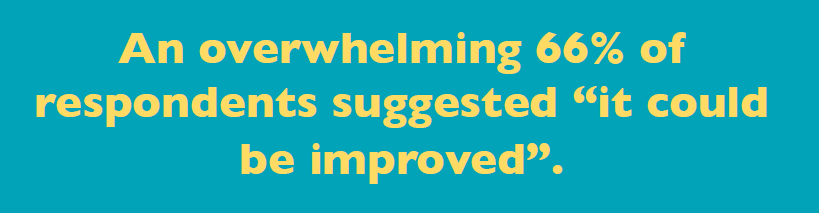 An overwhelming 66% of respondents suggested learning transfer "could be improved"